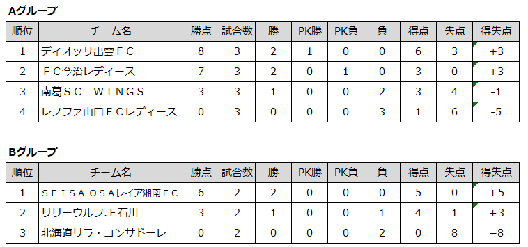 グループリーグ結果.png