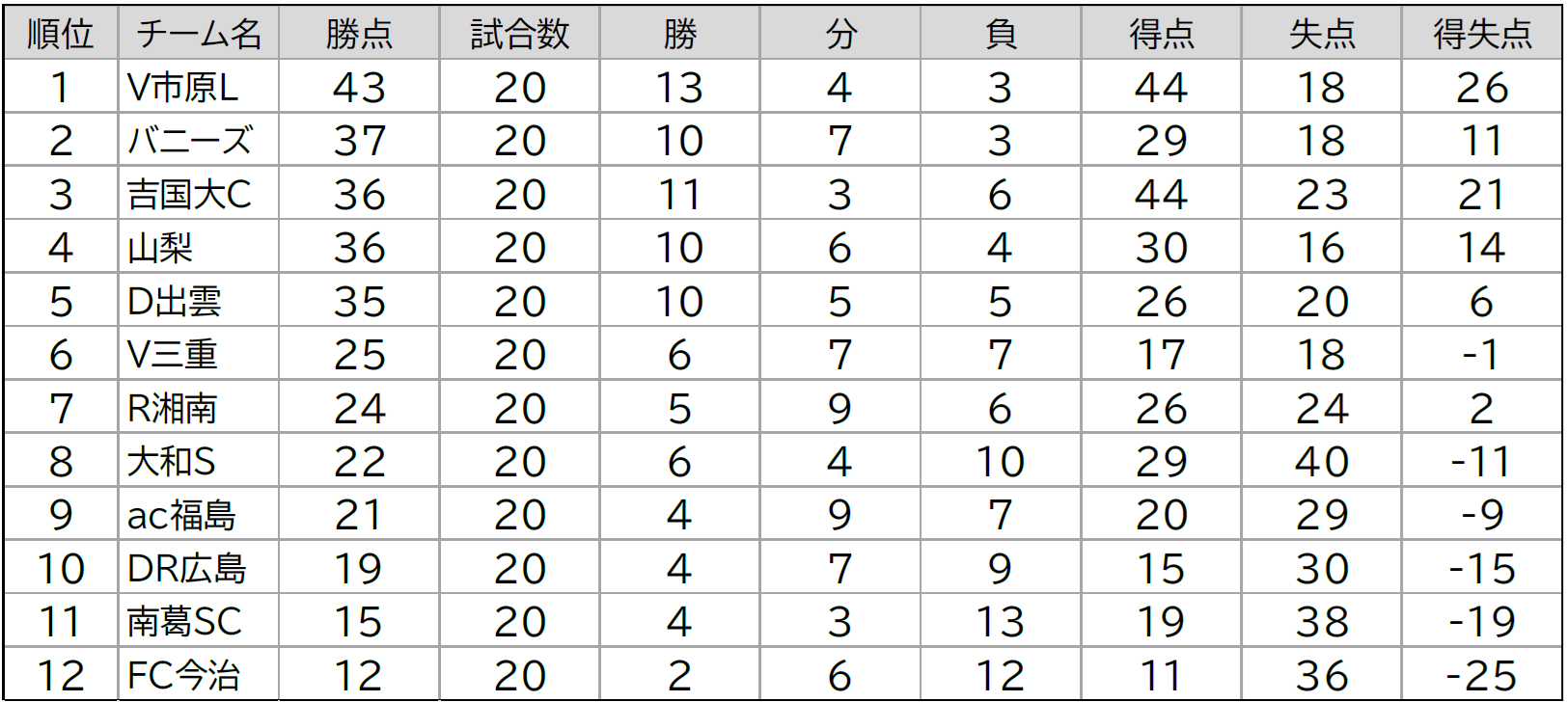 2部順位表1008.png